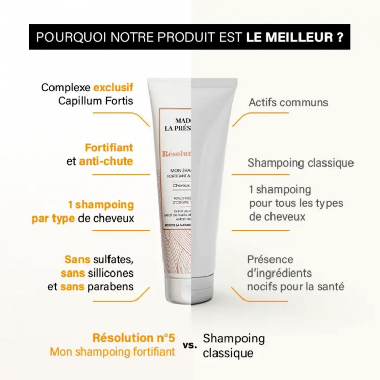  Résolution n°5 Cheveux bouclés - Shampoing anti-chute